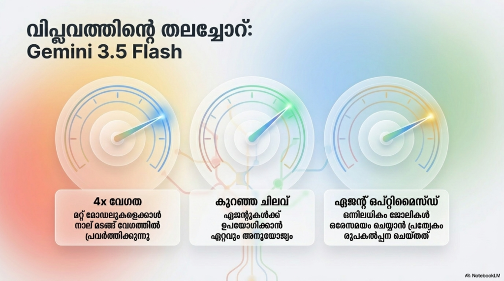 google 4 google 4