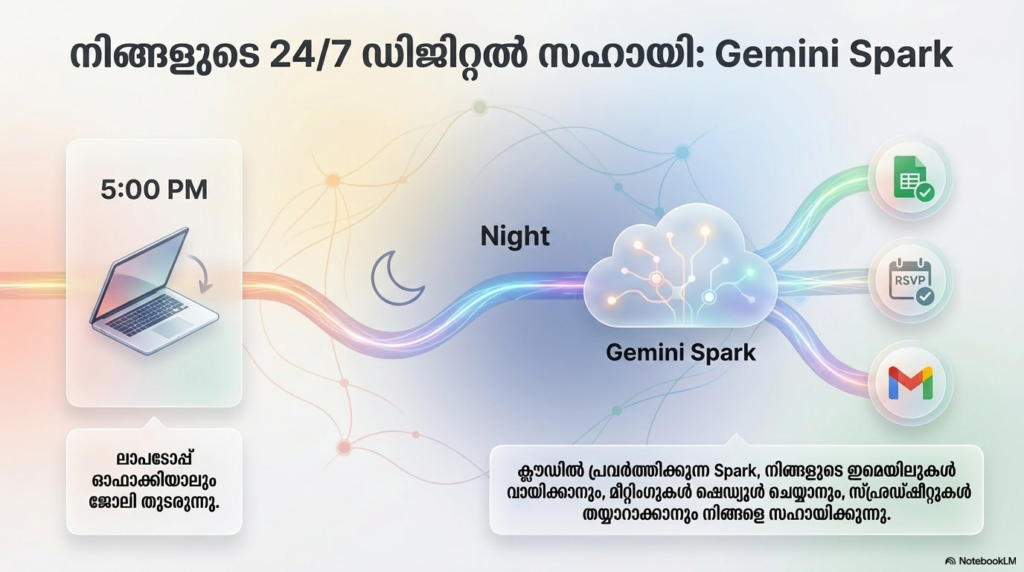 google 6 google 6